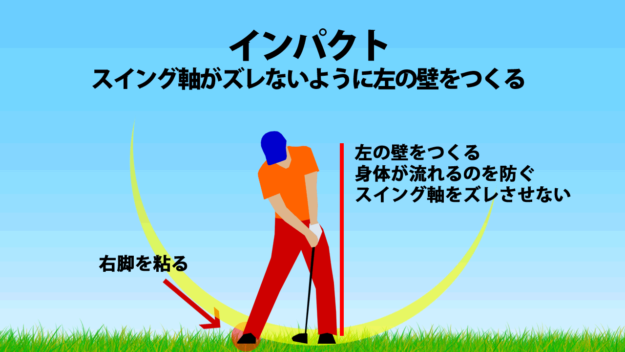 ゴルフインパクトの形からスイングを覚える ゴルフは哲学