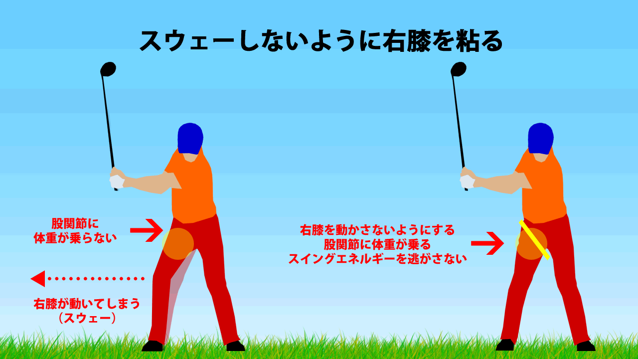 ゴルフスイングのスウェーを治す練習方法 ゴルフは哲学