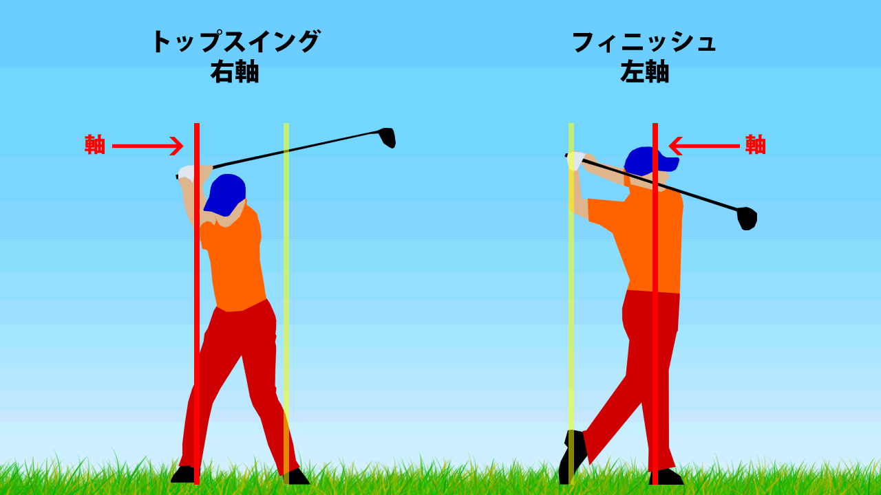 体重移動するゴルフスイング ２軸のスイング ゴルフは哲学