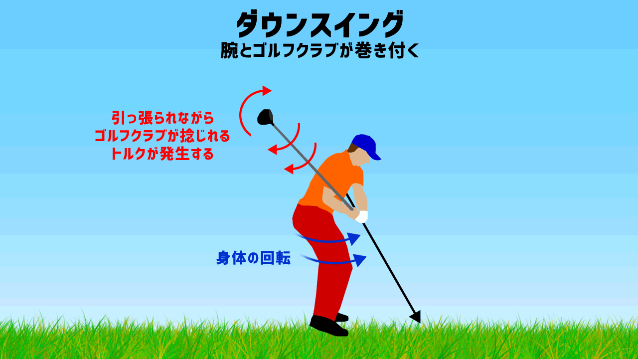 パッシブトルクで打つゴルフスイングのコツの紹介 ゴルフは哲学