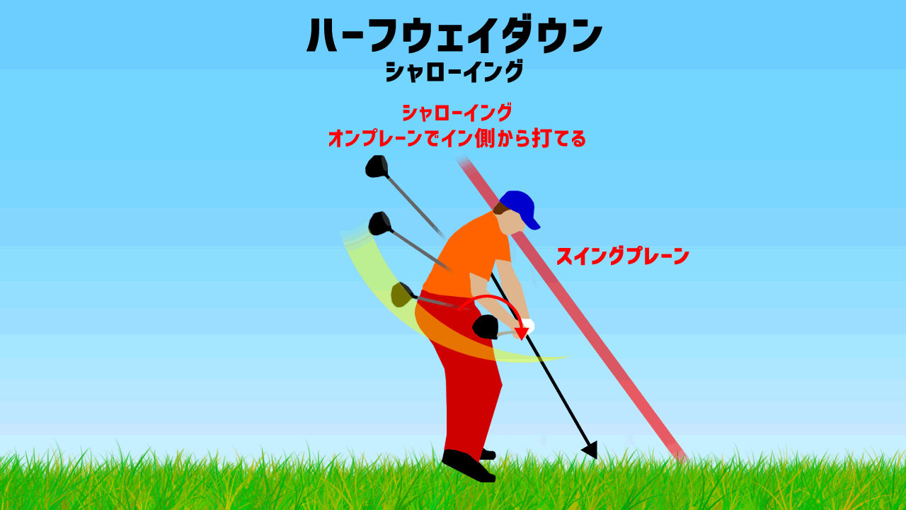 パッシブトルクで打つゴルフスイングのコツの紹介 ゴルフは哲学