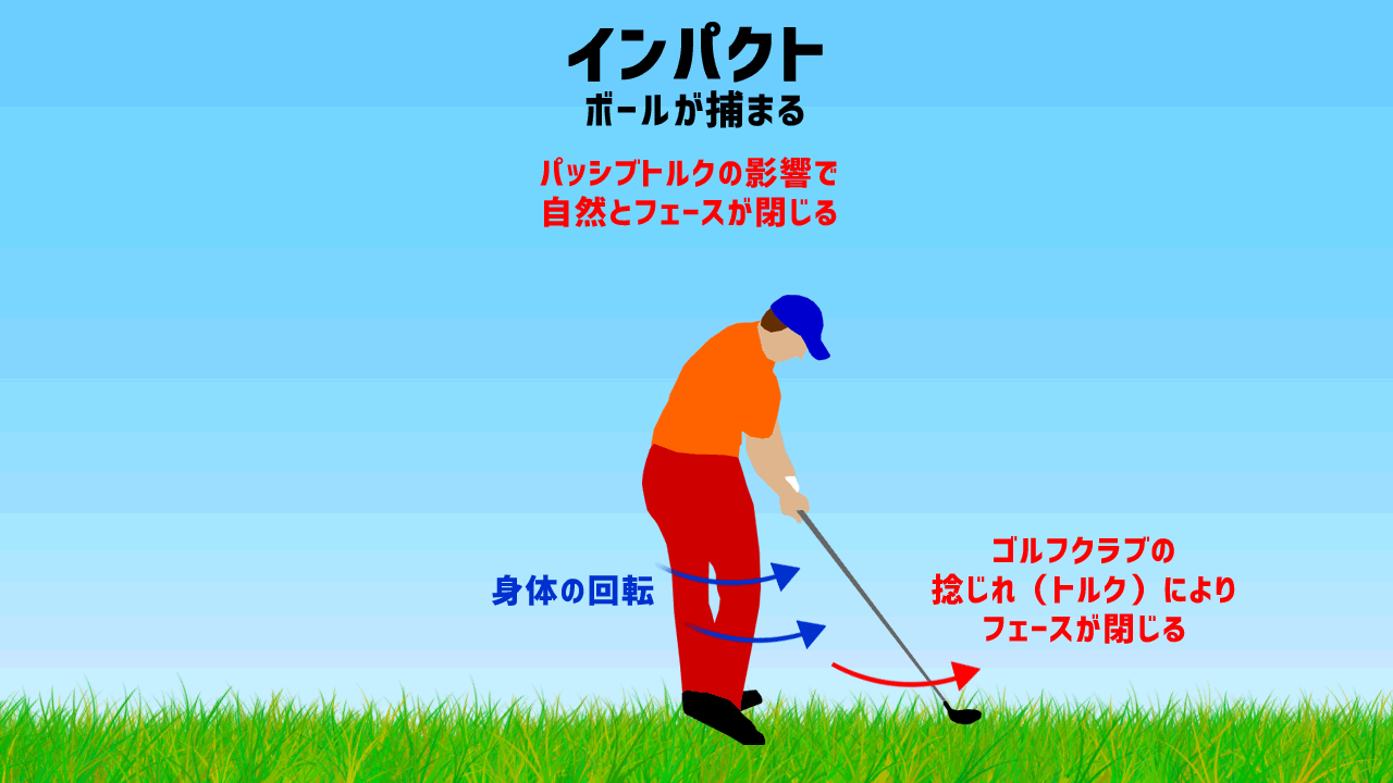 パッシブトルクで打つゴルフスイングのコツの紹介 ゴルフは哲学
