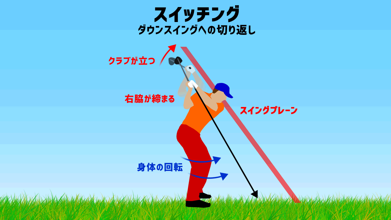 パッシブトルクで打つゴルフスイングのコツの紹介 ゴルフは哲学