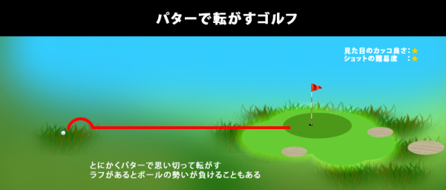 パターで転がすゴルフ