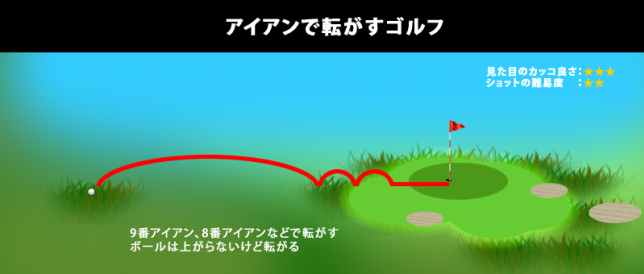 アイアンで転がすゴルフ