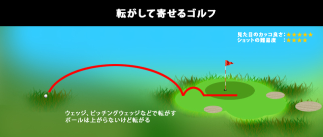 転がして寄せるゴルフ
