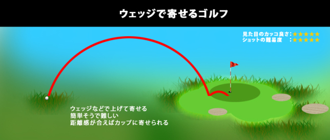 ウェッジで寄せるゴルフ