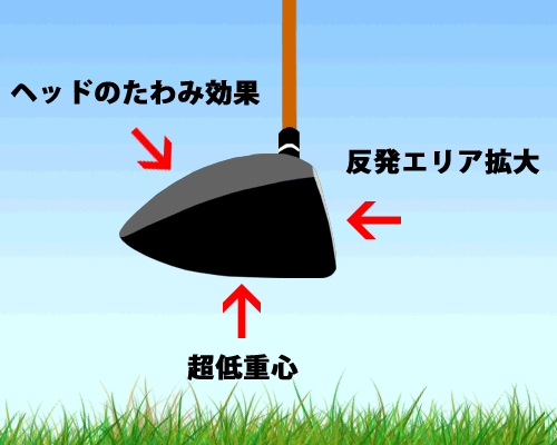 2014年~2015年のドライバー傾向