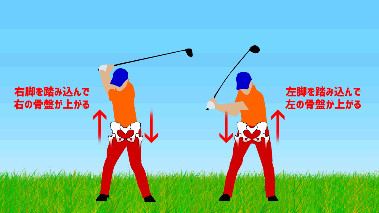 ゴルフスイングにおける股関節の使い方のコツ ゴルフは哲学