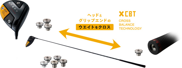 グローブライド オノフ 2022 ドライバー | ゴルフは哲学